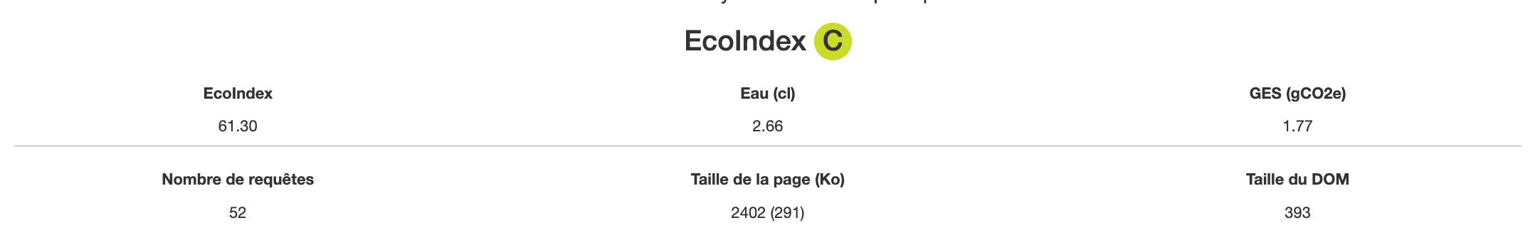 Exemple de résultat affiché par le plugin GreenIT-Analysis