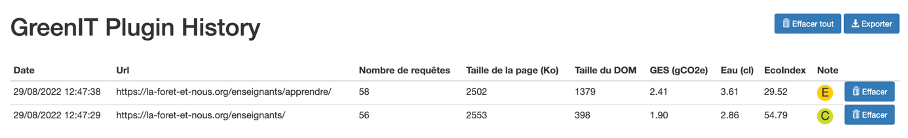 Historique des mesures d'un parcours dans GreenIT-Analysis