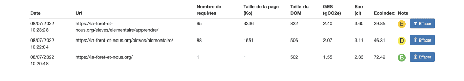 Capture d'écran du résultat de mesure pour le parcours 1