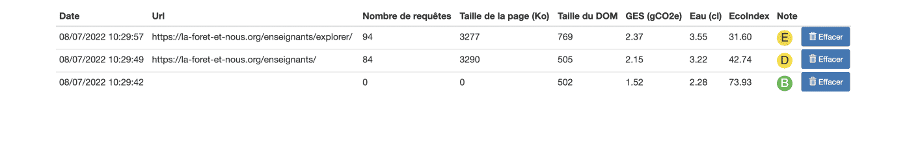 Capture d'écran du résultat de mesure pour le parcours 2