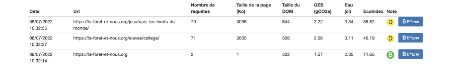 Capture d'écran du résultat de mesure pour le parcours 3