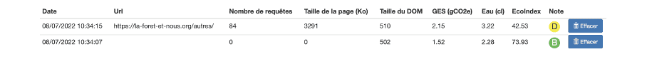 Capture d'écran du résultat de mesure pour le parcours 4