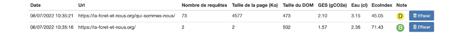 Capture d'écran du résultat de mesure pour le parcours 5